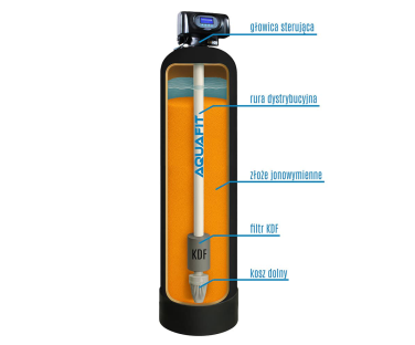 Zmiękczacz wody AquaFit AquaSoft Plus - zalety stacji uzdatniania