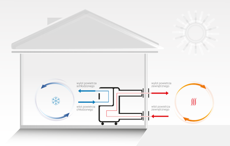 Adapter do klimatyzatora przenośnego Warmtec Morso+ KP40W, KP54W CoolerBox IN