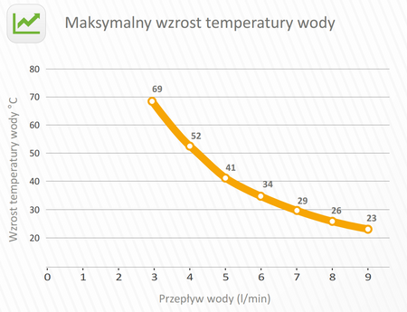 OUTLET: Warmtec OptiShower 15kW 400V