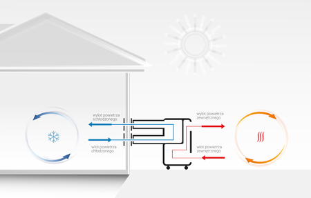 Adapter do klimatyzatora przenośnego Warmtec Morso+ KP40W KP54W CoolerBox OUT