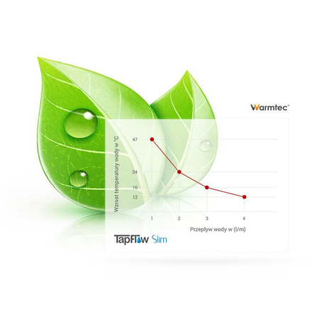 Warmtec TapFlow Slim LCD 3,3kW 230V